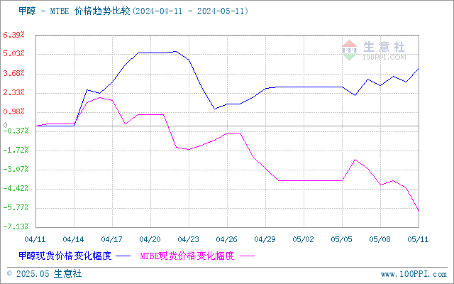 graph.100ppi.com (500×300)