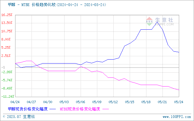 graph.100ppi.com (500×300)