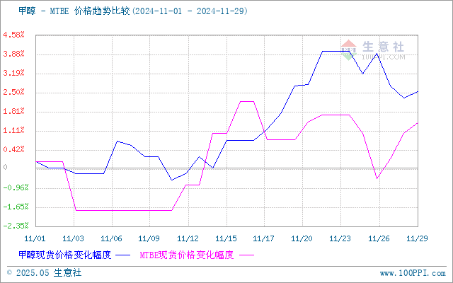 graph.100ppi.com (500×300)