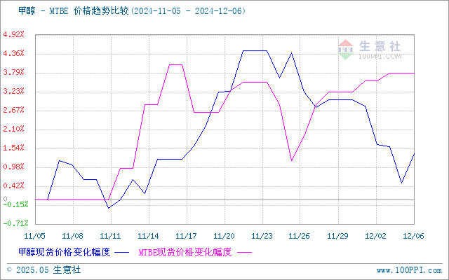 graph.100ppi.com (500×300)
