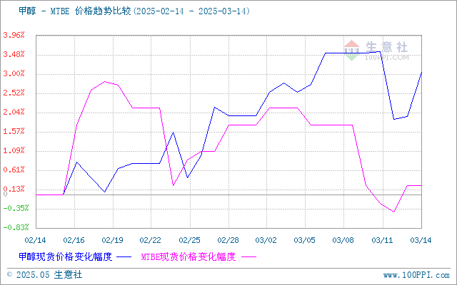 graph.100ppi.com (500×300)
