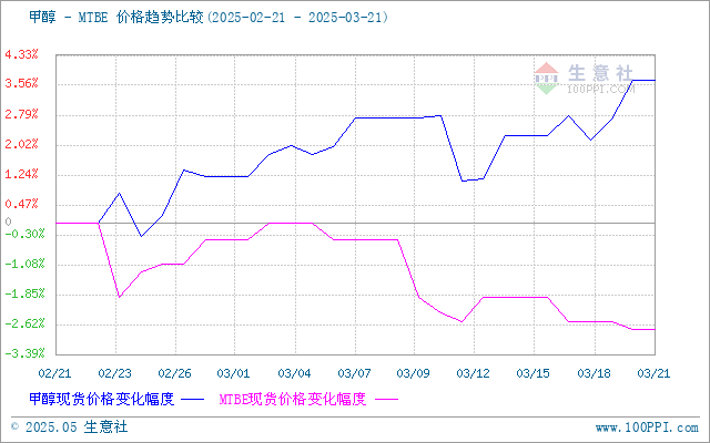 graph.100ppi.com (500×300)