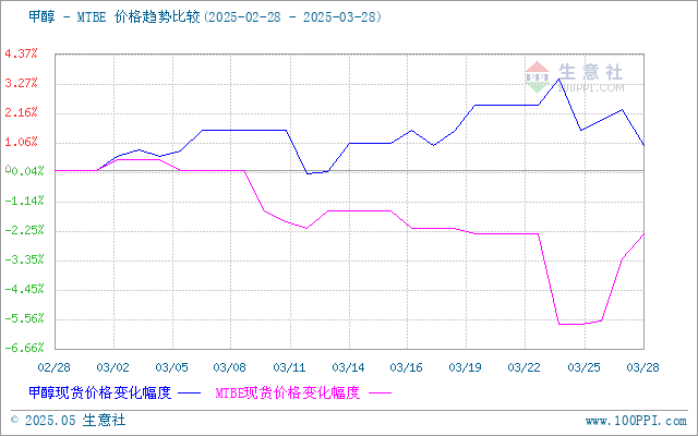 graph.100ppi.com (500×300)
