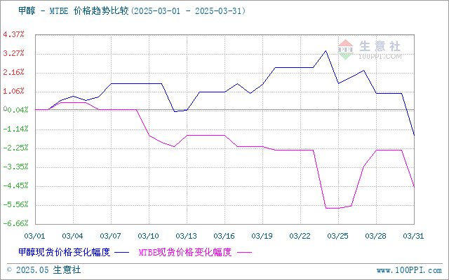 graph.100ppi.com (500×300)