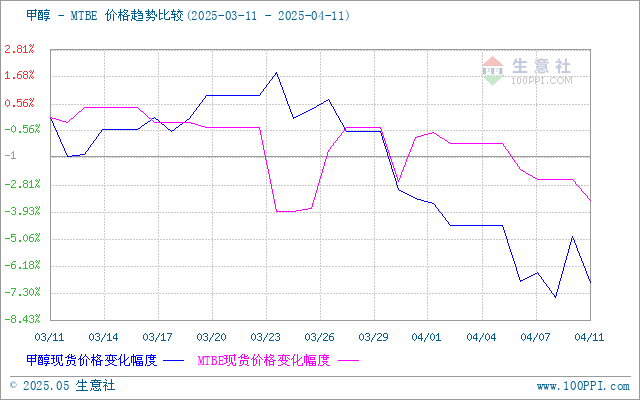 graph.100ppi.com (500×300)