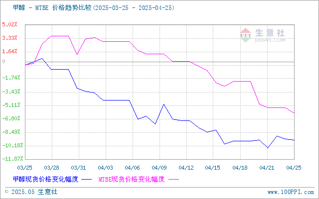 graph.100ppi.com (500×300)