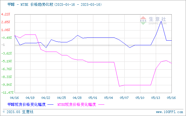 graph.100ppi.com (500×300)
