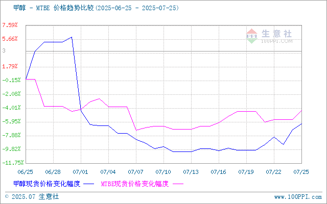 graph.100ppi.com (500×300)