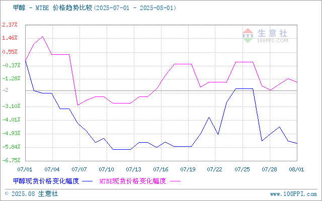graph.100ppi.com (500×300)