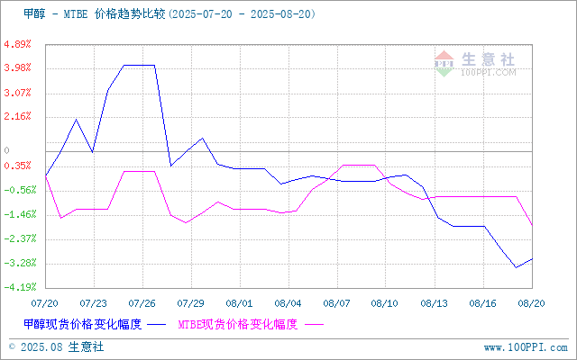 graph.100ppi.com (500×300)