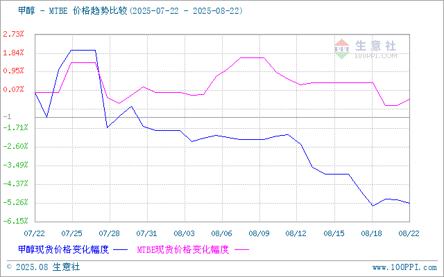 graph.100ppi.com (500×300)