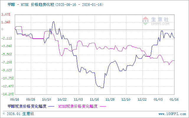 graph.100ppi.com (500×300)