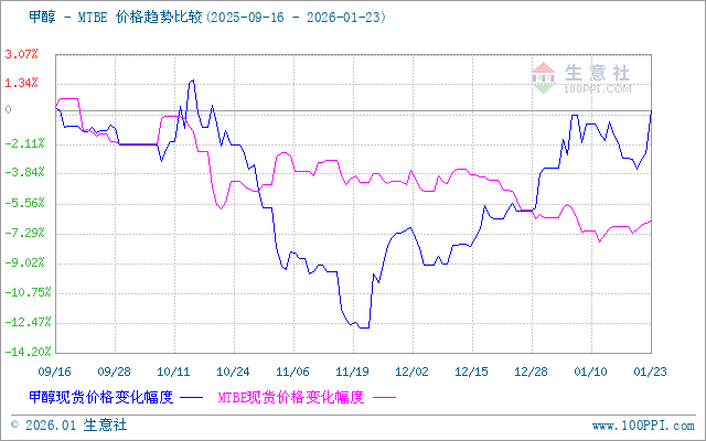 graph.100ppi.com (500×300)