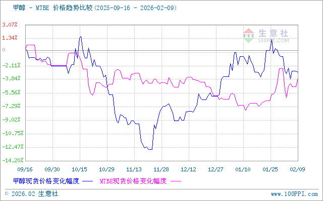 graph.100ppi.com (500×300)