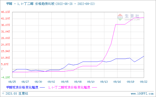 graph.100ppi.com (500×300)