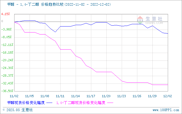 graph.100ppi.com (500×300)