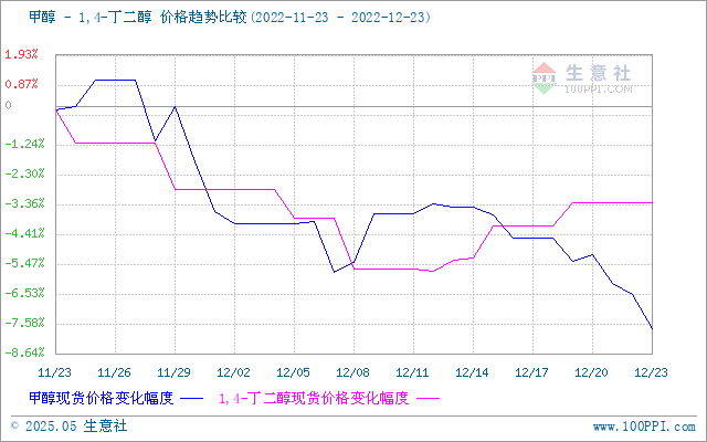 graph.100ppi.com (500×300)