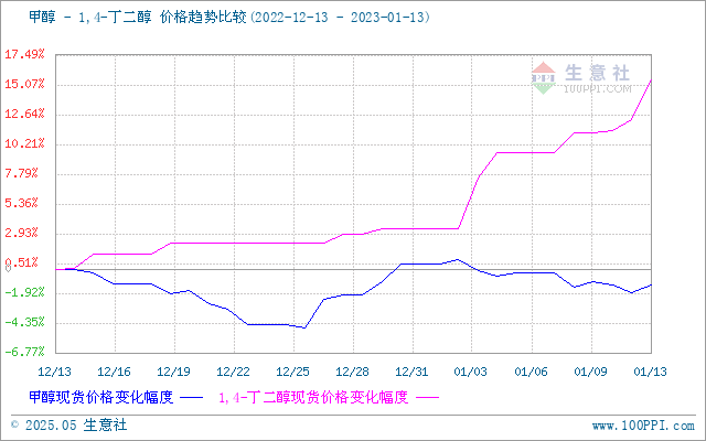 graph.100ppi.com (500×300)