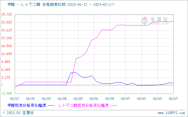 graph.100ppi.com (500×300)