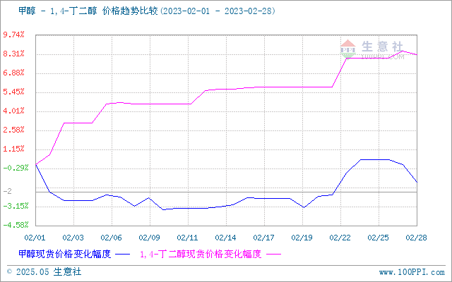 graph.100ppi.com (500×300)