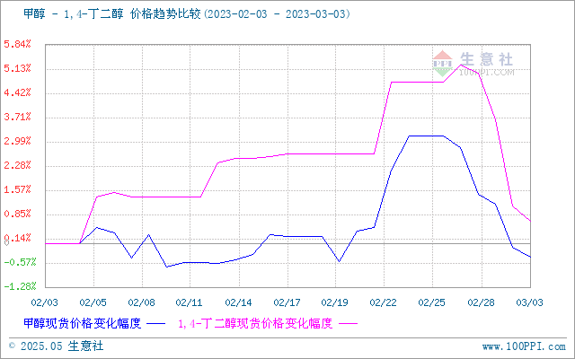 graph.100ppi.com (500×300)