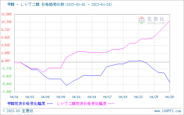 graph.100ppi.com (500×300)