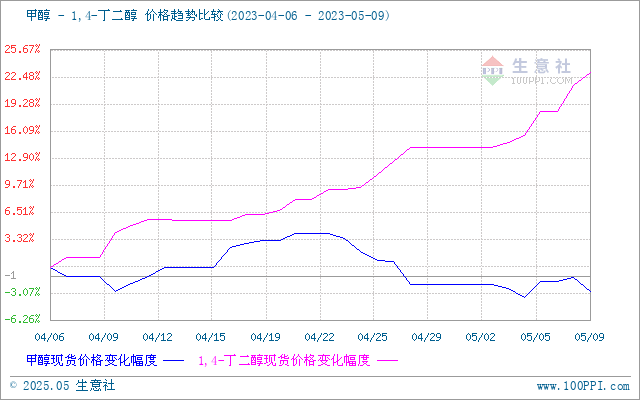 graph.100ppi.com (500×300)