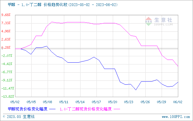 graph.100ppi.com (500×300)