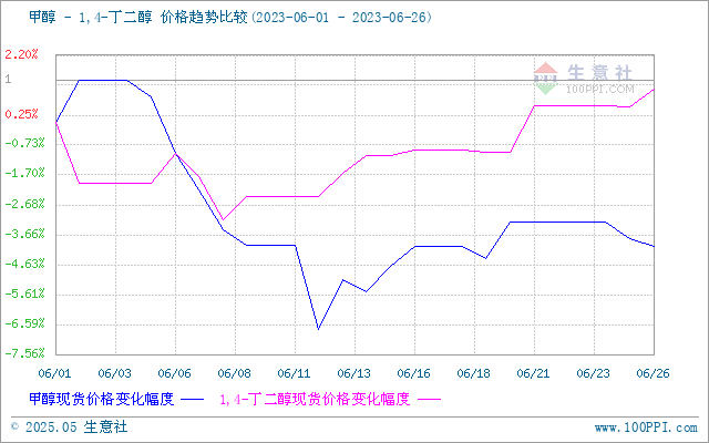 graph.100ppi.com (500×300)