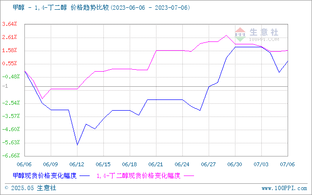 graph.100ppi.com (500×300)