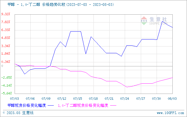 graph.100ppi.com (500×300)