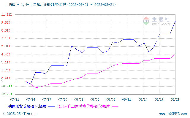 graph.100ppi.com (500×300)