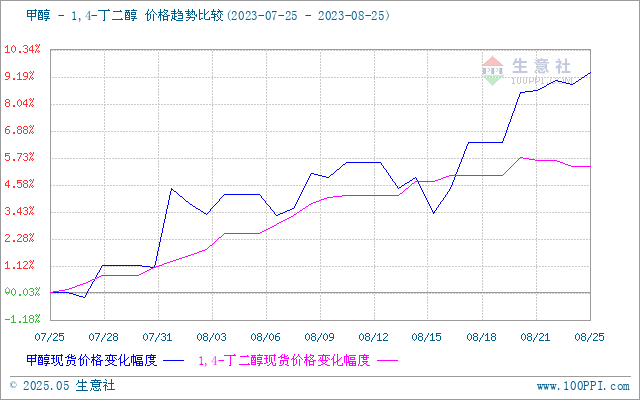 graph.100ppi.com (500×300)