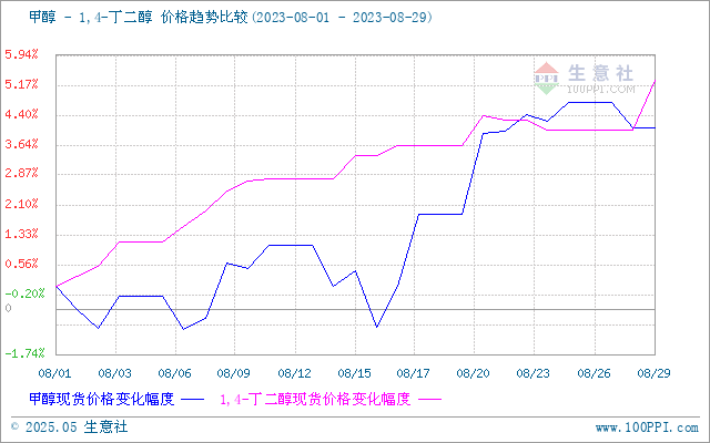 graph.100ppi.com (500×300)