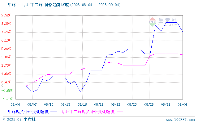 graph.100ppi.com (500×300)