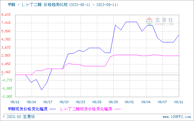 graph.100ppi.com (500×300)