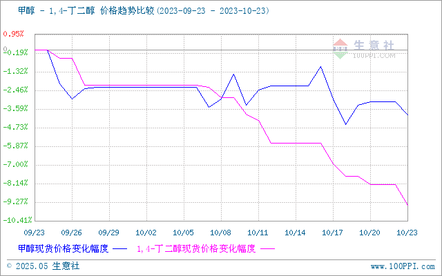 graph.100ppi.com (500×300)