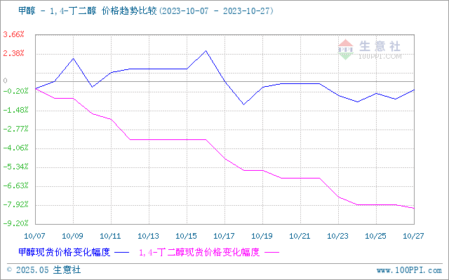 graph.100ppi.com (500×300)