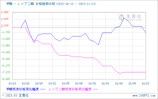 graph.100ppi.com (500×300)