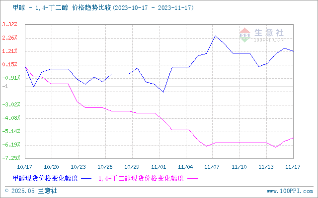 graph.100ppi.com (500×300)