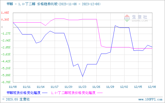 graph.100ppi.com (500×300)