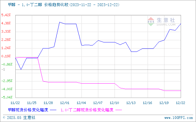 graph.100ppi.com (500×300)