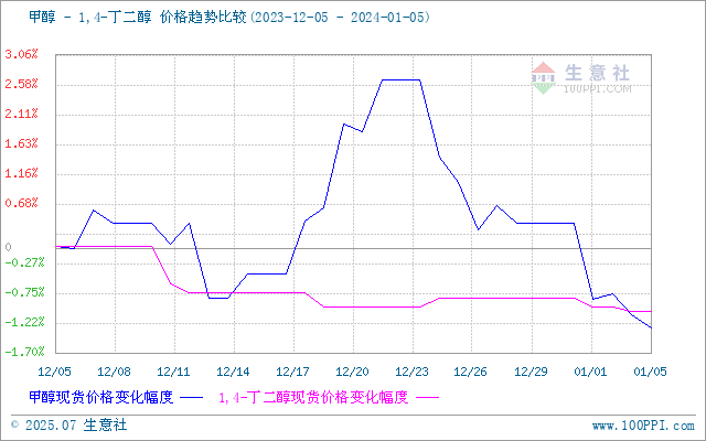 graph.100ppi.com (500×300)