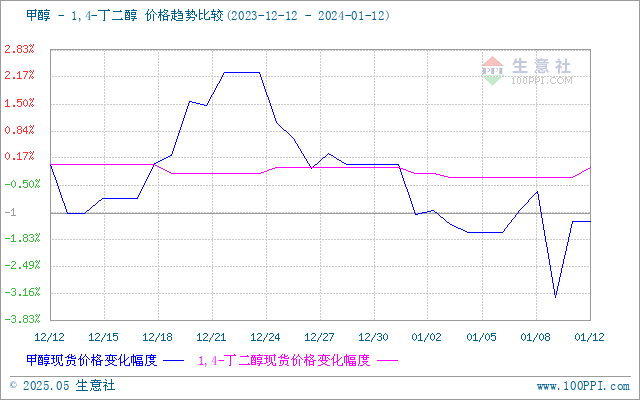 graph.100ppi.com (500×300)