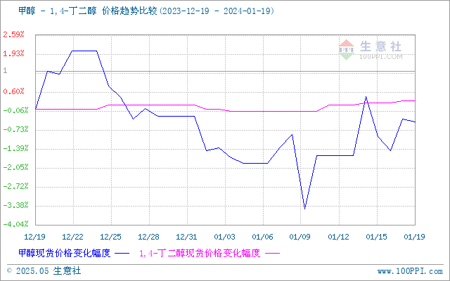 graph.100ppi.com (500×300)