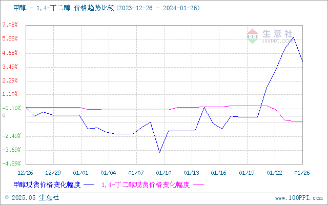 graph.100ppi.com (500×300)