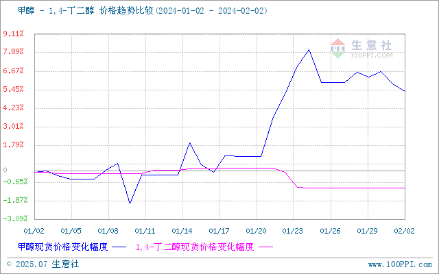 graph.100ppi.com (500×300)