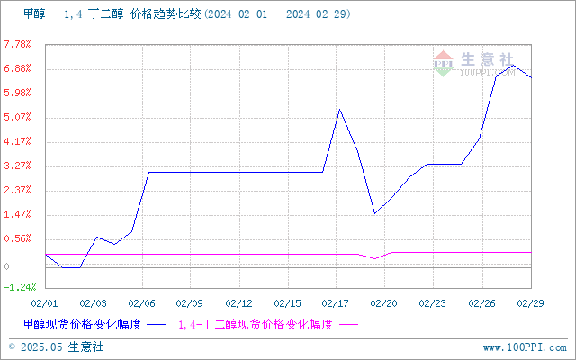 graph.100ppi.com (500×300)