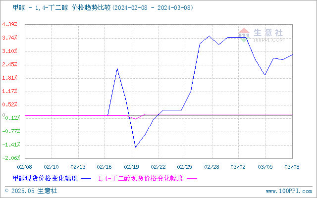 graph.100ppi.com (500×300)