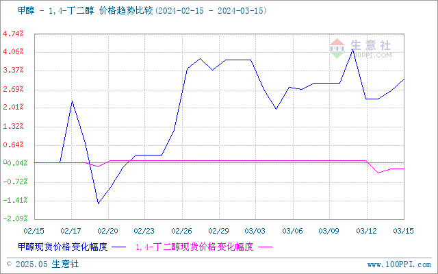 graph.100ppi.com (500×300)